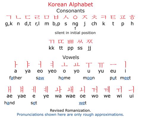 Mastering the Art of How to Write to in Korean: A Comprehensive Guide