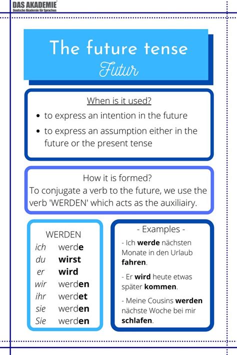 Mastering the Future Tense in German: A Guide to Fluency