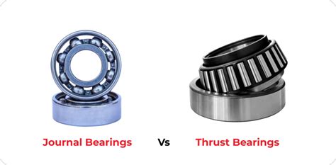 Mastering the Power of Thrust Bearings: A Comprehensive Guide