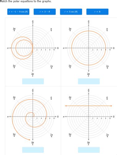 Mastermathmentor Polar Equations Answers