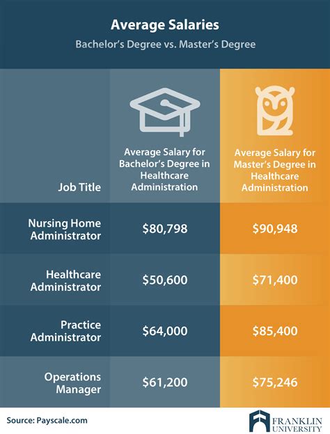 Masters Healthcare Administration Salary in Massachusetts - ZipRecruiter