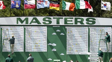 Masters Tournament Scores