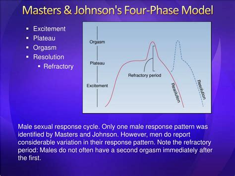 Masters and johnson technique