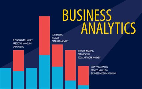Masters business analytics. Best Business Analytics MBA Programs ; Massachusetts Institute of Technology (Sloan). Cambridge , MA ; Carnegie Mellon University (Tepper). Pittsburgh , PA. 