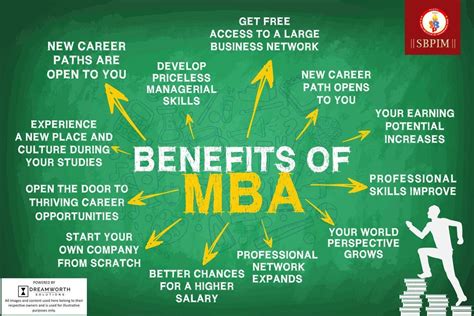 Program Overview. The Master in Business Administration (MBA) progr