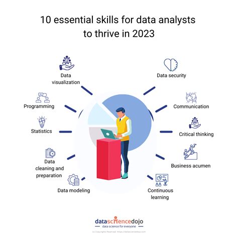 Masters in data analyst. In the US, the Bureau of Labor Statistics forecasting 23% job growth over the next 10 years — almost 25,000 positions — with skilled data analysts averaging salaries of $82,360, well above the $58,260 that the average American earned in 2021. For those with bachelor’s degrees looking to gain the programming, data management, analysis, and ... 