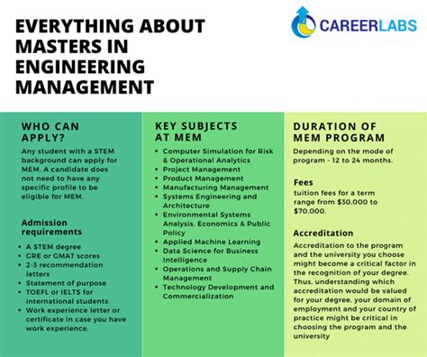 Requirements and Details. Complete admission and program requirements are found in the University Catalog. Applicants to the Masters of Engineering Management (MEM) program should have an undergraduate degree with a minimum GPA of 2.75 on a 4.0 scale. The program is designed for students with less than five years of work experience. . 
