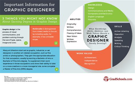 Masters in graphic design. Overview. The graphic design and digital media program consists of courses in studio classes, design thesis, history, theory and practice. The curriculum is structured into two tracks, offering students with an undergraduate degree in a related area of study the opportunity to develop a specialization, and offering students from outside of the ... 