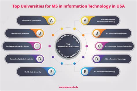Masters in information technology requirements. Things To Know About Masters in information technology requirements. 