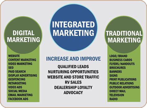Masters in integrated marketing. MS in Integrated Marketing concentrations build marketing skill sets and knowledge that enhance your résumé and increase your career options. Choose from one of three … 