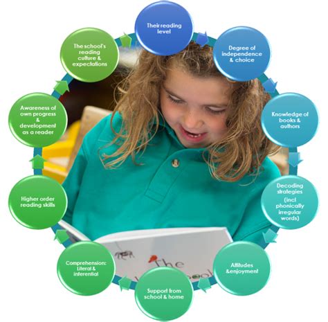 Masters in reading intervention. This Spanish-language version of Read Naturally Live develops Spanish literacy skills and fluency using web-based software. Helps native Spanish speakers or English speakers develop reading fluency in Spanish. Focus: Additional Support: Skill Level: Grades 1‒5. Intervention Range: Beginning Reader to Adult Learner. 