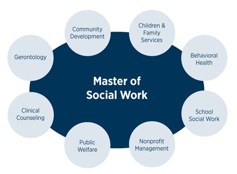 The Master of Social Work program is design