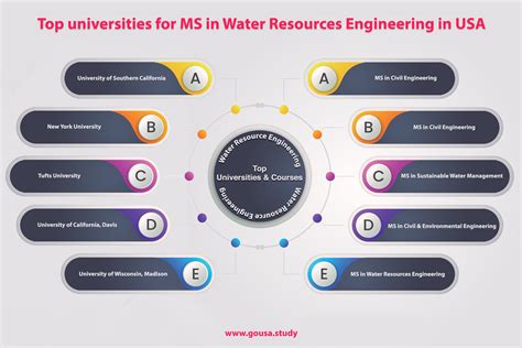 Masters in water engineering. 3 Universities in Canada offering Water Engineering degrees and courses. Plan your studies abroad now. 