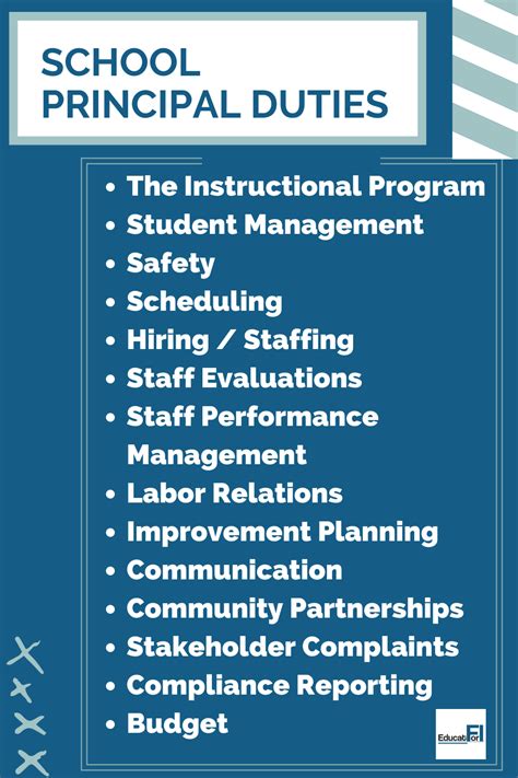 Steps to Becoming a School Principal. If you would like more information on becoming a school principal, explore the Online Master of Science in Educational Administration or Doctorate in Education (EdD) Programs offered by Gwynedd Mercy University, or call 844-707-9064 to request more information.. 