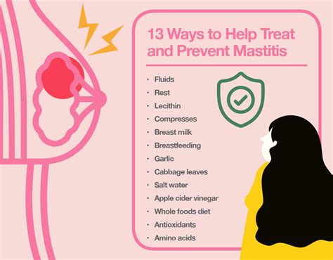 Mastitis is caused by