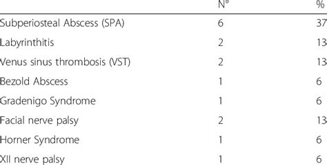 Mastoiditis complications.  Available for iPhone, iPad, Android, and Web.  In this study...
