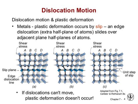 Mat 202 final exam.  Plastic deformation occurs through dislocation motion, which ca...