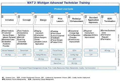 Mat squared program.  The MAT2 program is an educational model developed in conjun...