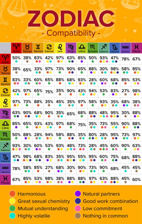 Match birth charts. 10 mar 2009 ... sent a random set of 40 birth charts and asked to identify to which group each chart corresponded. ... Thus astrological compatibility of horo. 