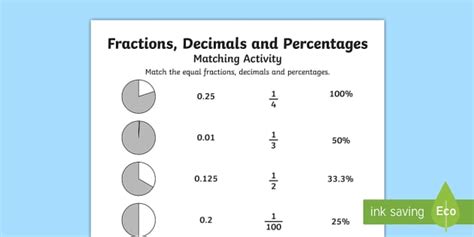 Matching fractions decimals and percentages worksheet.  Teach the difference betw...
