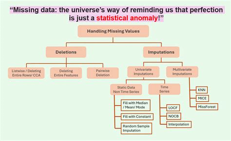 Matchit missing values exist in the data.  The first issue is that my da...
