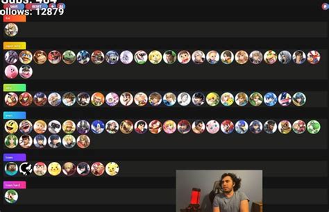 Matchup Chart Compilation r/smashbros