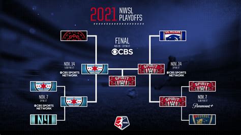 Matchups, Bracket Set for 2024 NWSL Playoffs - si.com