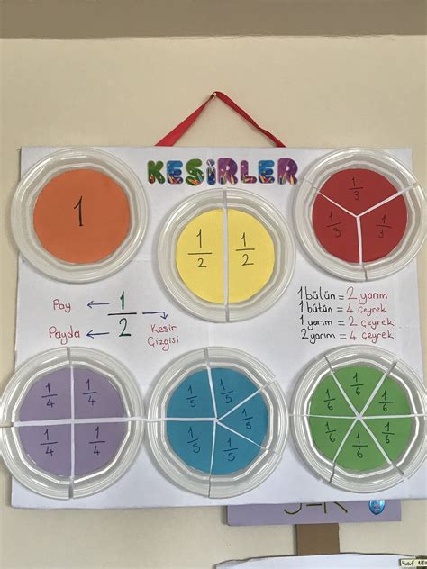 Matematik Projeleri.