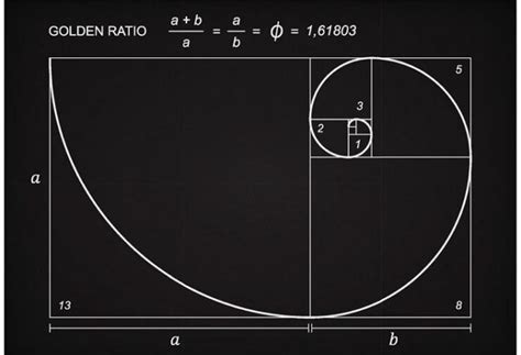 Matematikte Altın Oran.