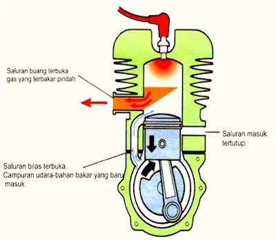 Materi Mesin 2 Tak Lengkap - Sahabat Ilmu