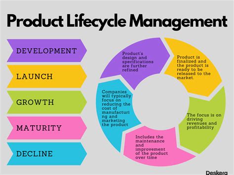 Material Master transactions - Product Lifecycle Management