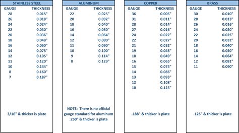 Material Thickness Availability & Tolerance Chart