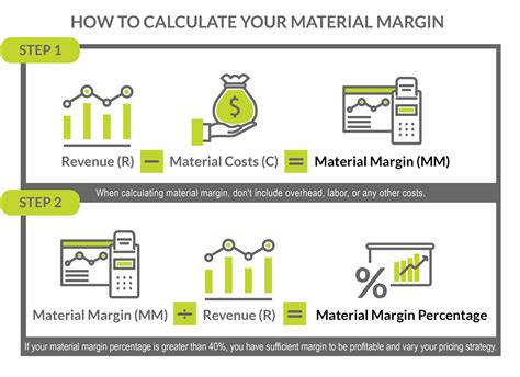 Material margin formula.  Env&iacute;os Gratis en el d&iacute;a Compr&...