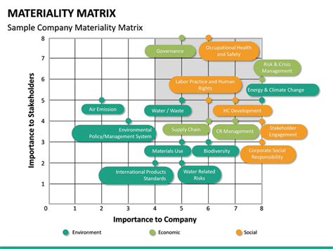 Materiality Matrix PowerPoint Template SketchBubble