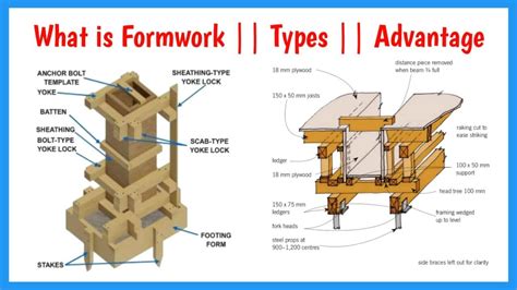 Materials For Formwork