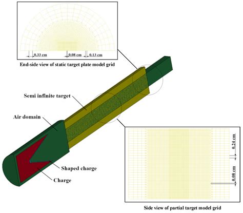 Materials Free Full-Text A Two-Dimensional Model for Pin-Load ...