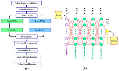 Materials Free Full-Text On Determination of the Effective …