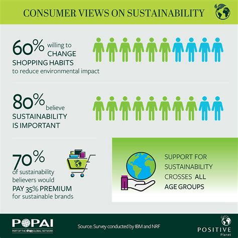 Materials Matter: How Consumer Expectations and Sustainability …