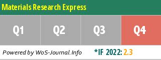 Materials Research Express - Impact Factor, Overall Ranking, …