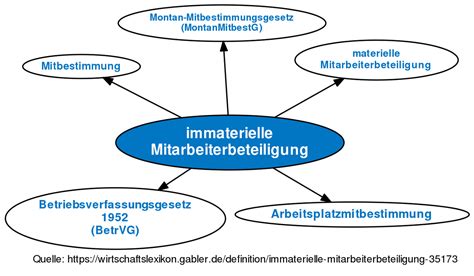 Materielle und immaterielle mitarbeiterbeteiligung in der bundesrepublik deutschland. - Studien zur epischen technik konrads von würzburg.