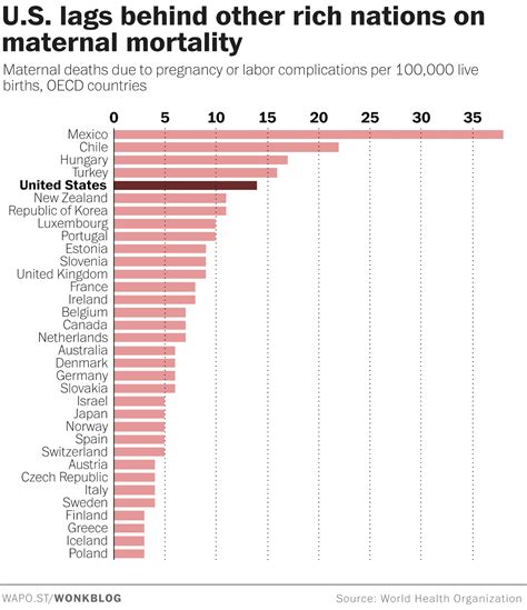 Maternal mortality rates by country worldwide 2024