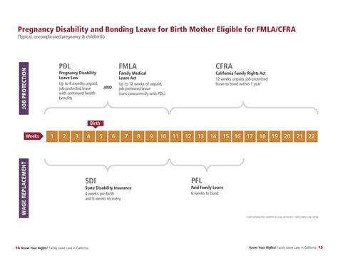 Maternity and Parental Leave Laws in Kansas DisabilitySecrets