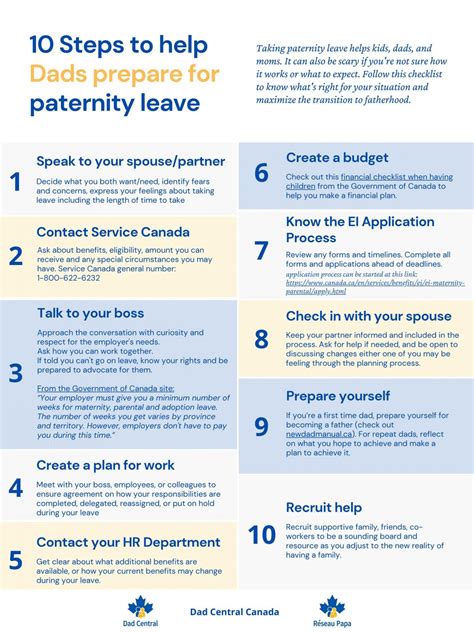 Maternity leave for men. Paid leave can help parents briefly shift their focus from earning income to bonding with their child and adapting to the demands of parenting. Plenty of research shows that mothers fare better when they have paid time off after giving birth, including a 51% decrease in the risk of rehospitalization (Jou, J., et al., Maternal and Child Health ... 