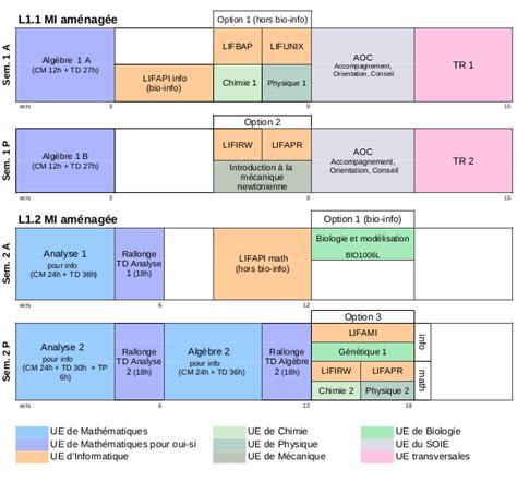 Mathématiques et informatique : Fiche Parcours : Offre de formation