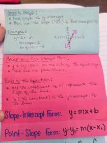 Math = Love Algebra 1 INB Pages Unit 6 Linear Functions