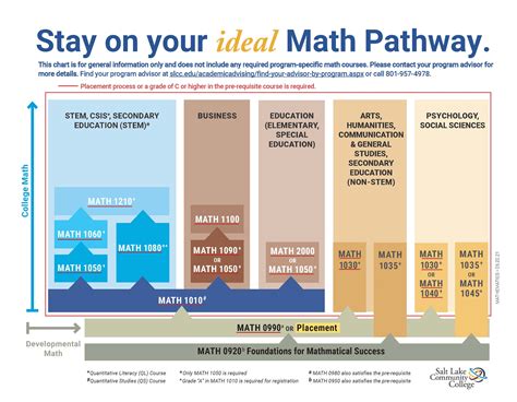 Math 1080 slcc.  If tested and placed in a math class lower than MATH 1080 Course Numbe...