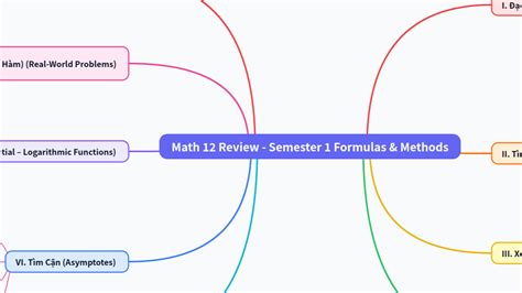 Math 12 review.  Physical The Office of Standards and Instruction provides res...