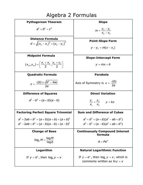 Math 2 formulas. Algebra 2. OK. So what are you going to learn here? You will learn about Numbers, Polynomials, Inequalities, Sequences and Sums, many types of Functions, and how to solve them. You will also gain a deeper insight into Mathematics, get to practice using your new skills with lots of examples and questions, and generally improve your mind. 