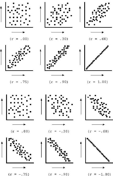 Math 3 Quadratic Regression Worksheet Quadraticworksheet com