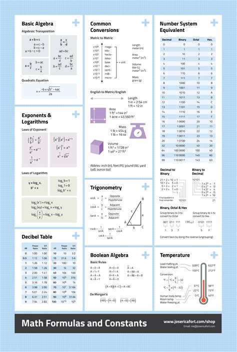 Math Cheat Sheets Math cheat sheet, Learning math, Math methods